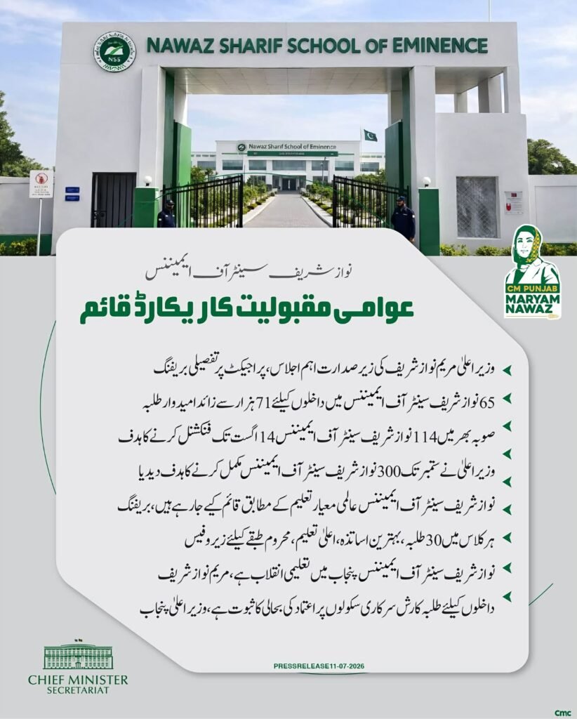 Nawaz Sharif Center of Eminence
